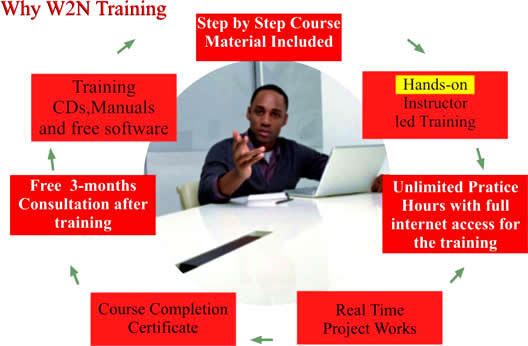 why w2n training:- Step by step course materila included, Hands-on instruction led training, training CDs, manuals & free software, free 3 months consultation after training, unlimited practise hours with full internet acess for the training, course completion certificate, etc.  